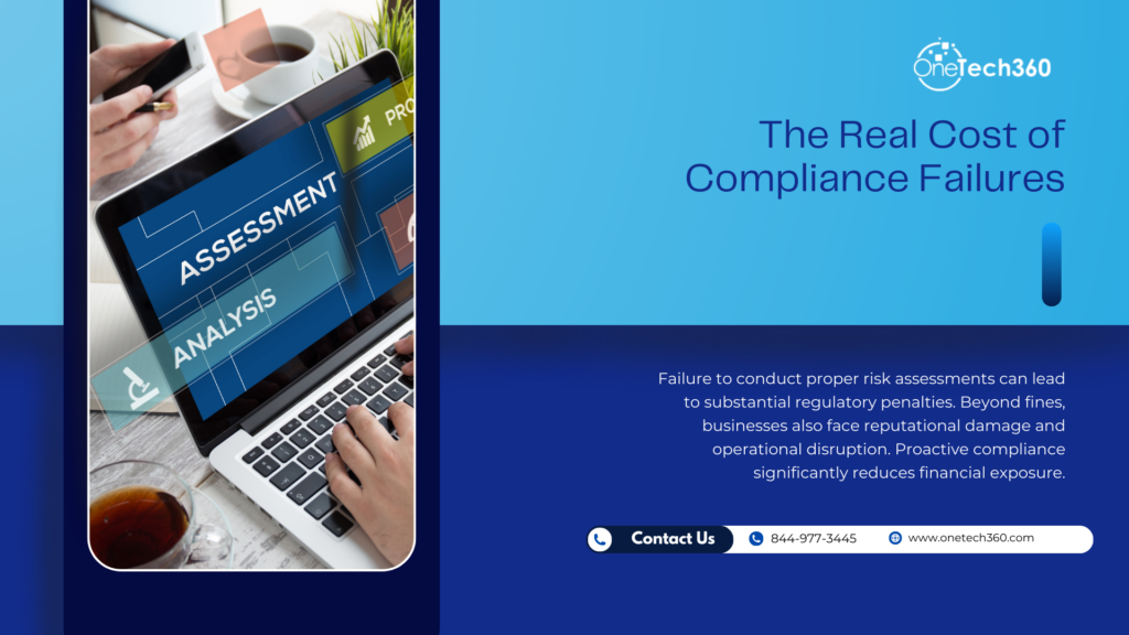 The Real Cost of Compliance Failures graphic featuring OneTech360 branding, laptop displaying risk assessment analysis, and compliance warning message.