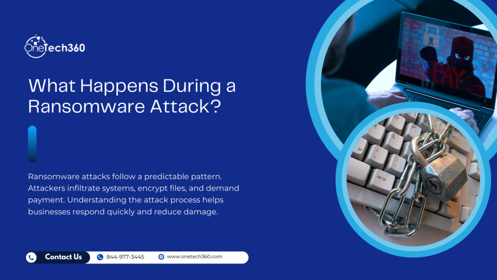 What Happens During a Ransomware Attack graphic featuring encrypted laptop screen and locked keyboard symbolizing ransomware encryption process.