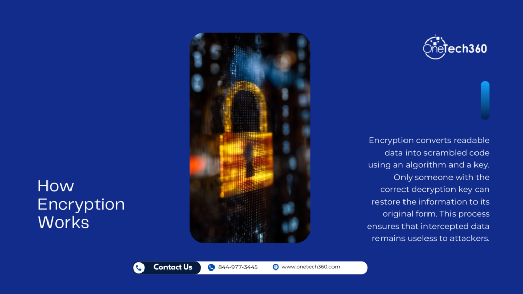 Explaining how encryption converts plaintext into ciphertext using an encryption key