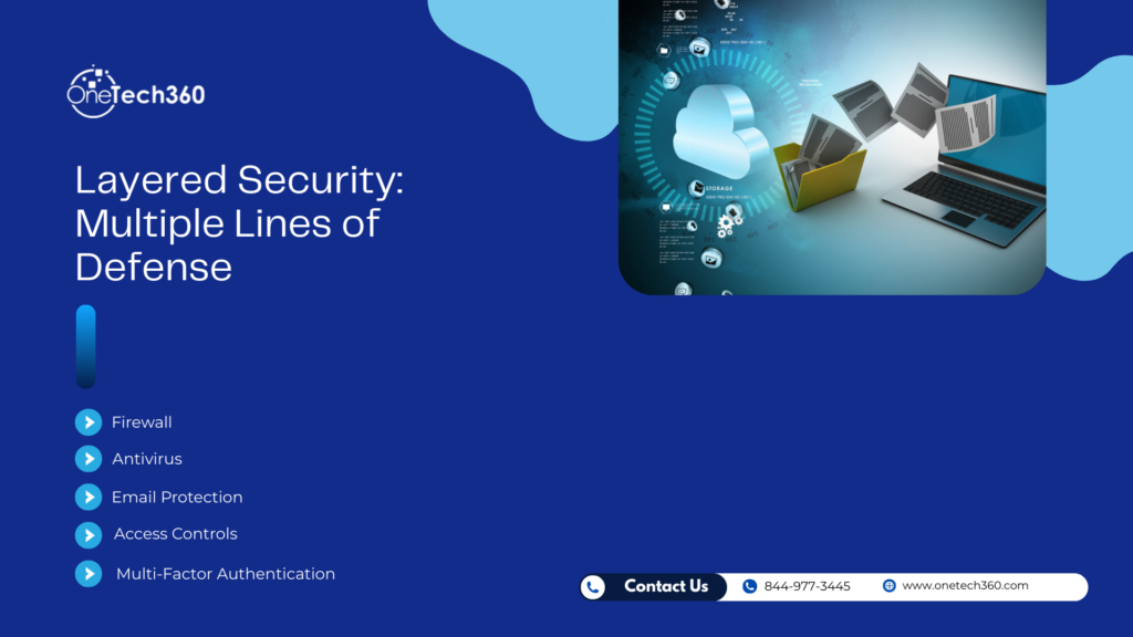 Layered cybersecurity protection showing firewall, antivirus, and multi-factor authentication