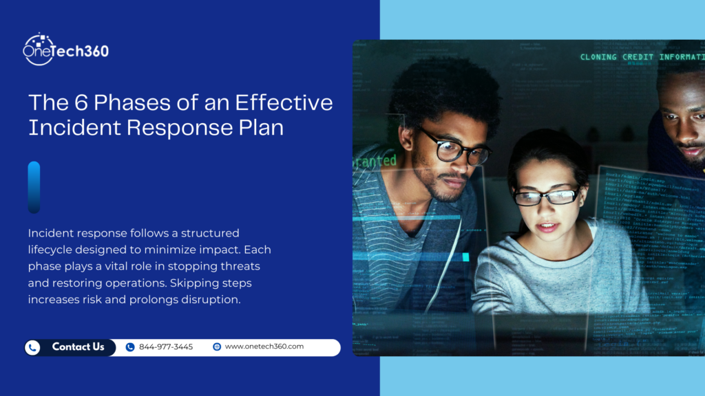 Explains the six phases of incident response including preparation, detection, containment, eradication, recovery, and review.