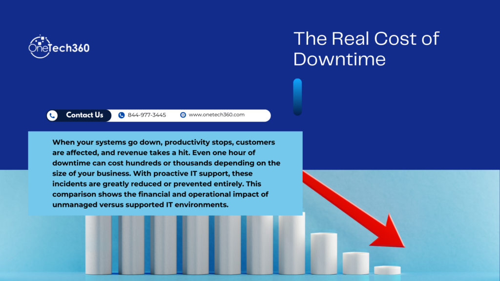 Infographic comparing the cost of IT downtime