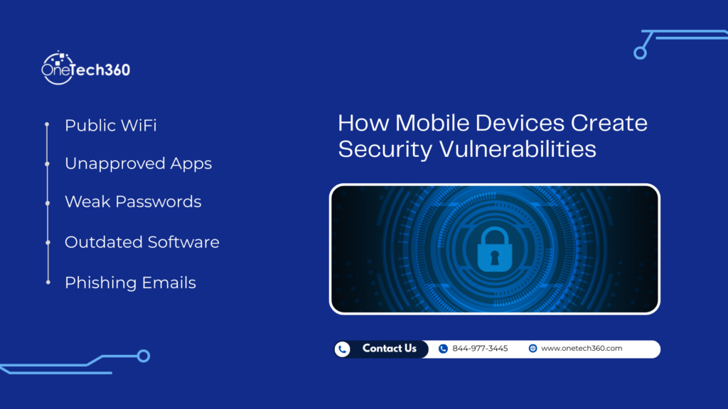 Infographic showing mobile device security vulnerabilities in business