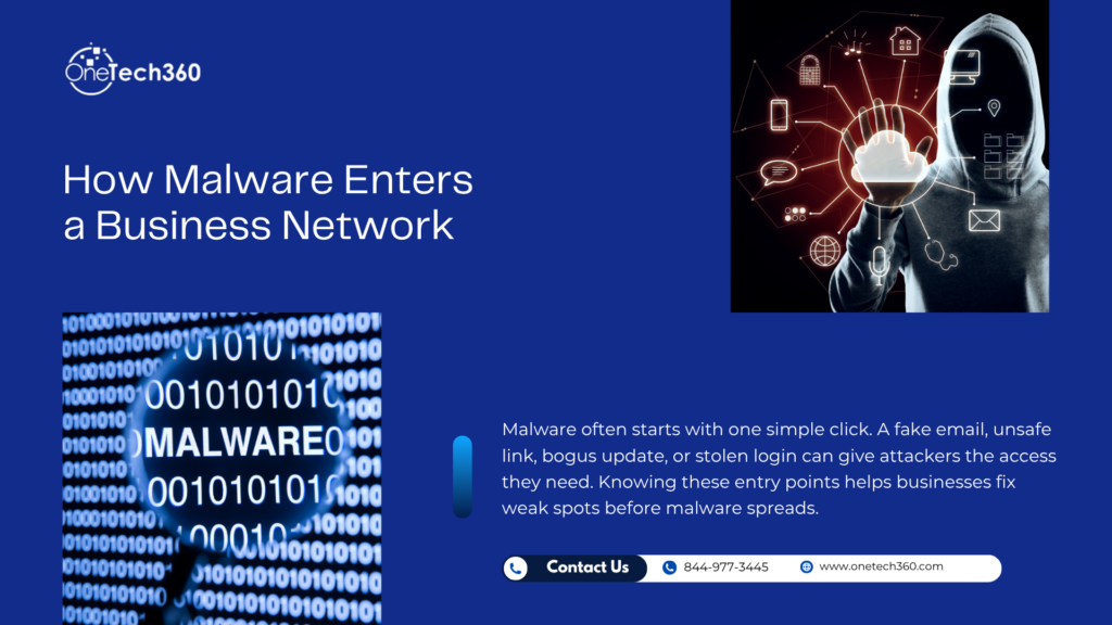 Diagram showing how malware enters a business network through unsafe links, fake emails, bogus updates, and stolen logins