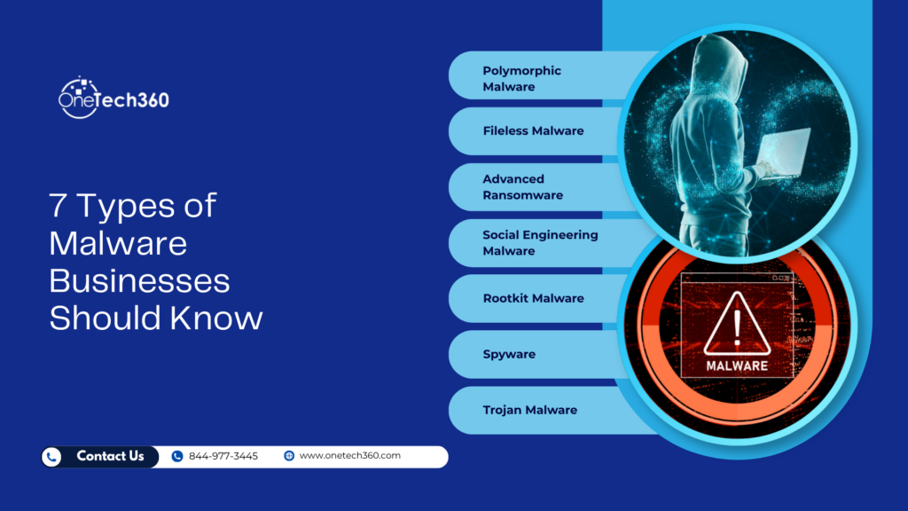 Infographic listing seven malware threats businesses should know, including ransomware, spyware, Trojans, rootkits, and fileless malware