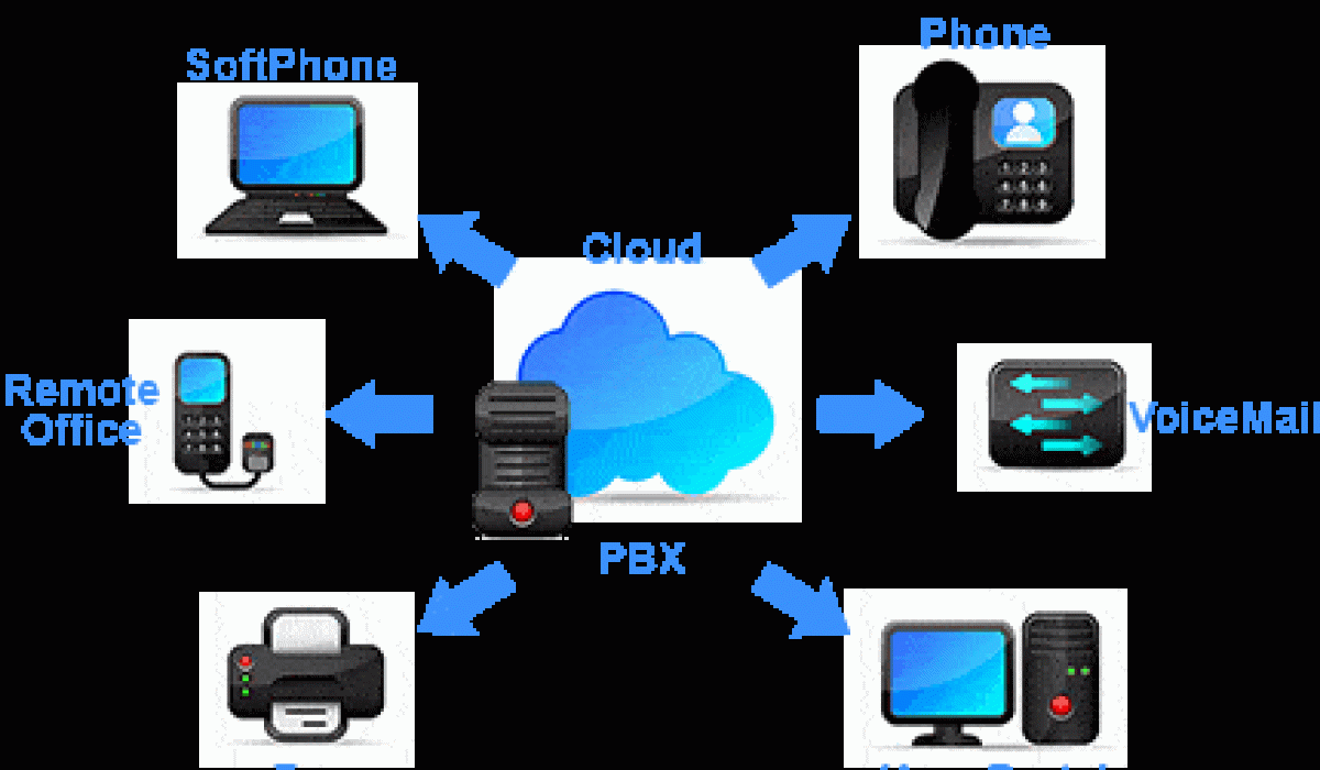 Voip phone features